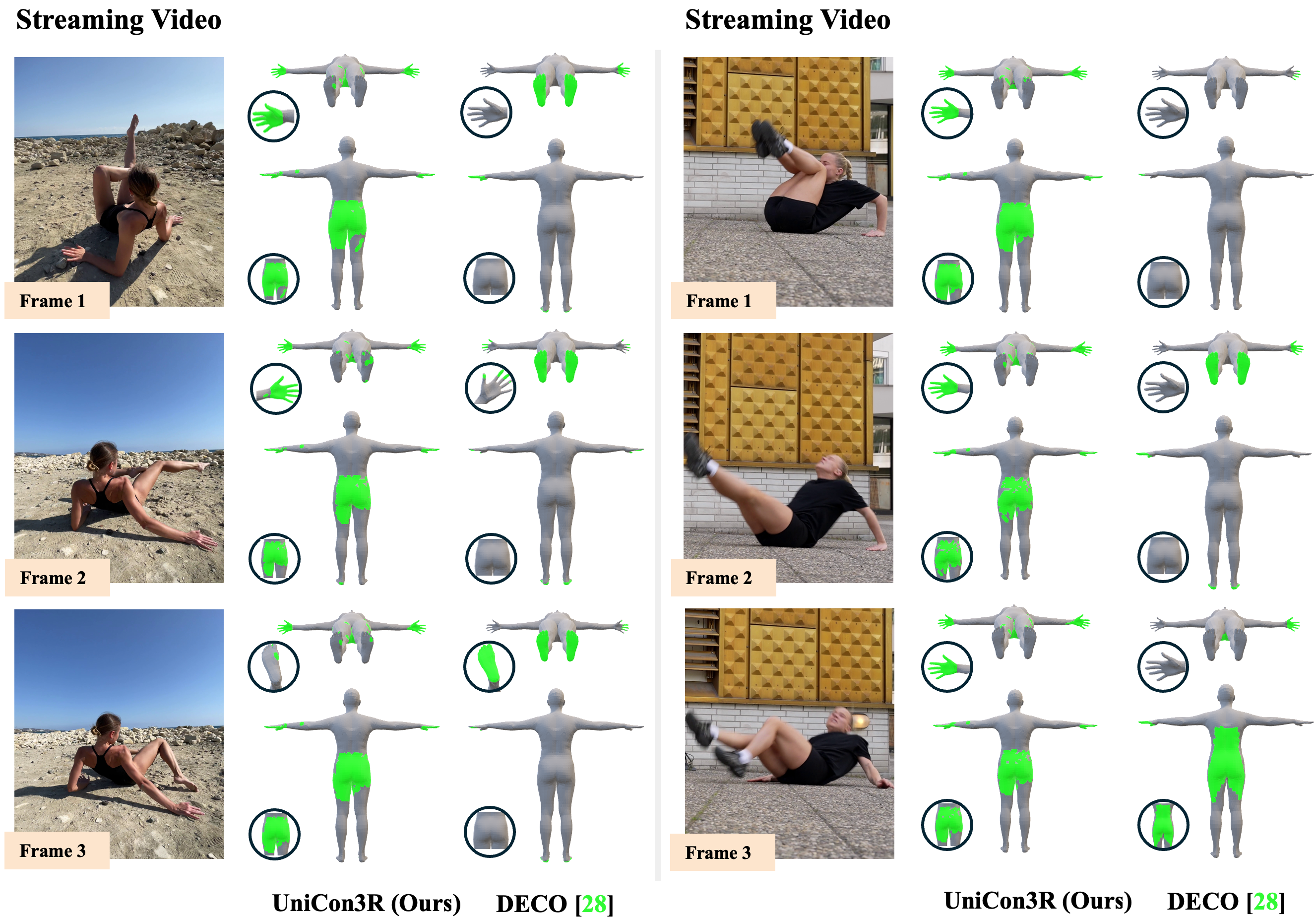 UniCon3R contact comparison