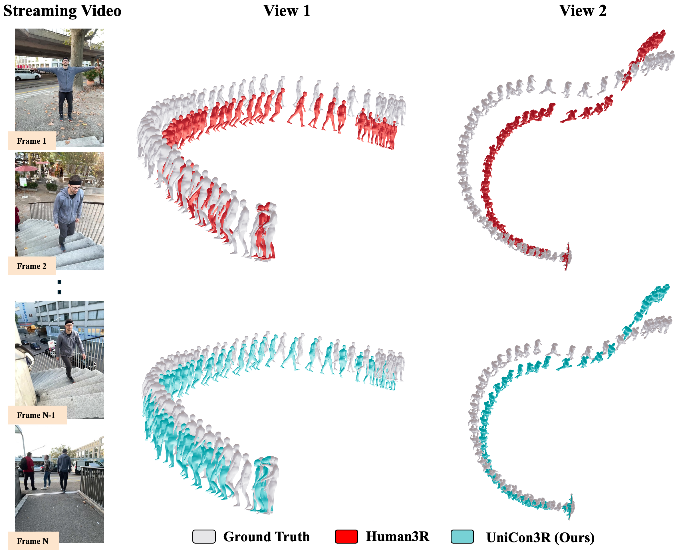 Global motion comparison
