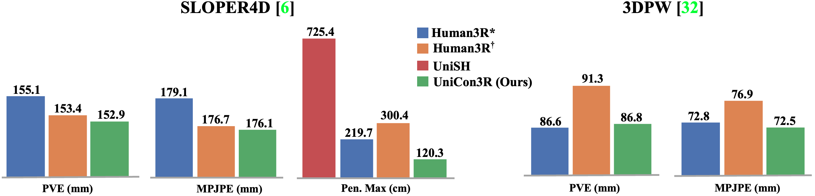 Local mesh reconstruction comparison