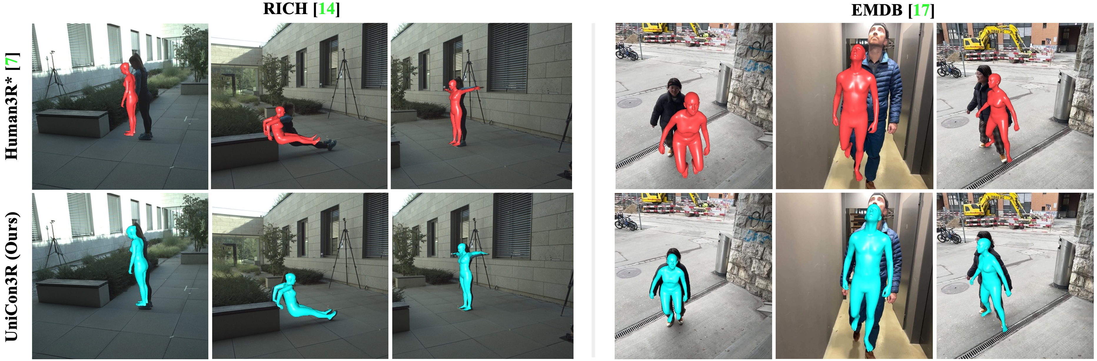 Qualitative local human mesh recovery