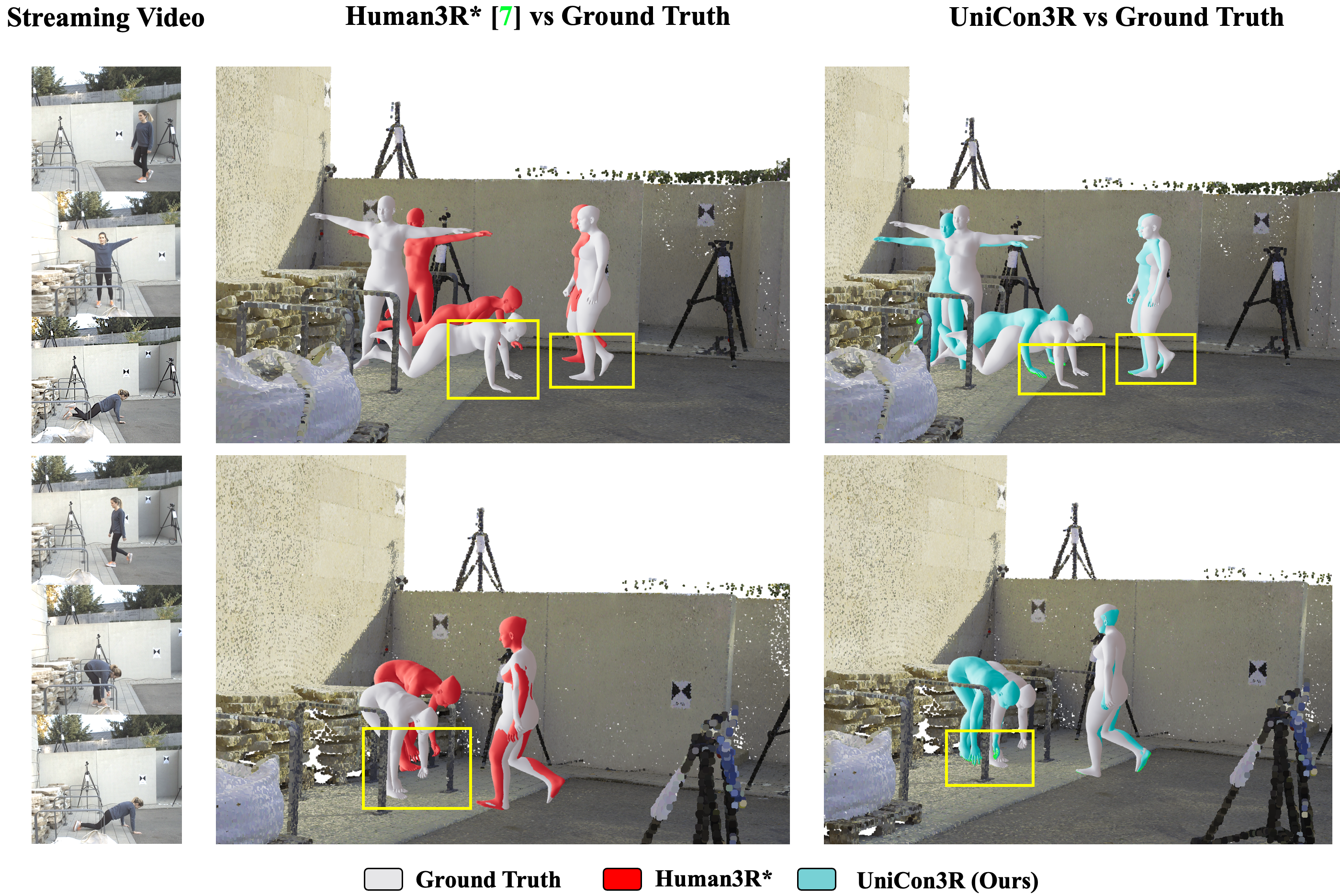 Physical plausibility comparison on RICH